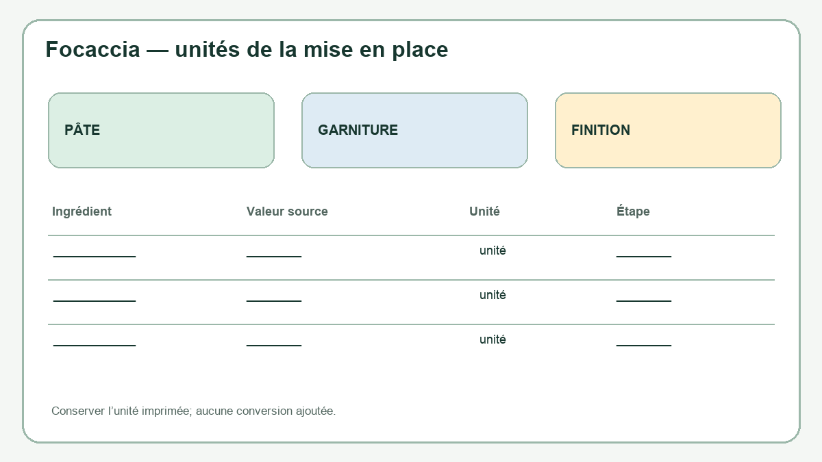 Focaccia : préparer farine, eau et ajouts sans confondre les unités